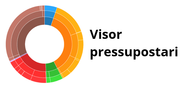 VisorPressupostari